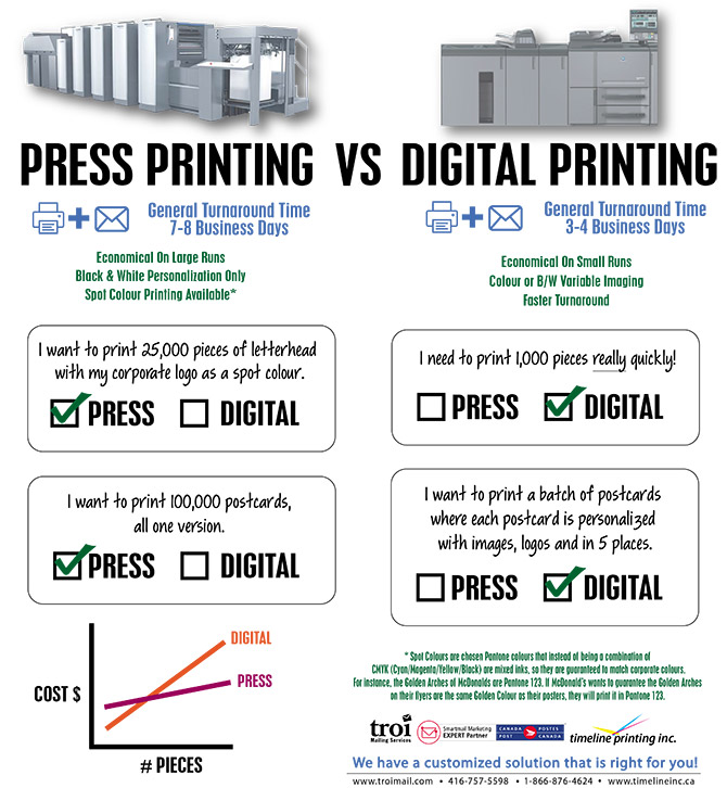 Press Printing and Digital Printing